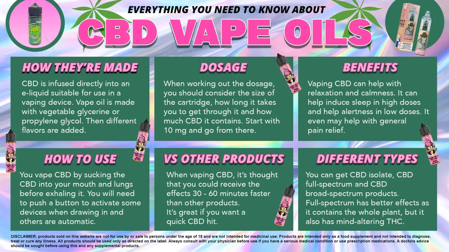 How Long Do CBD Vape Pens Last?