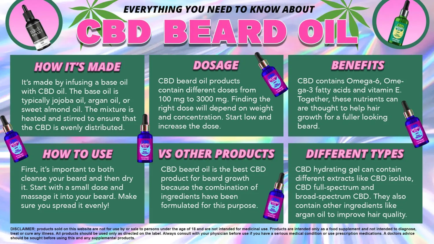 CBD Beard Oil UK Shopping Guide