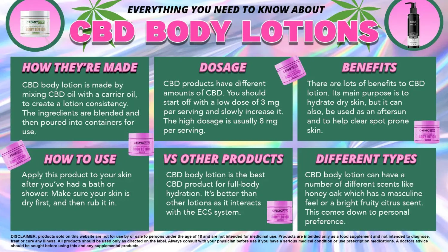 CBD Body Lotion UK Shopping Guide