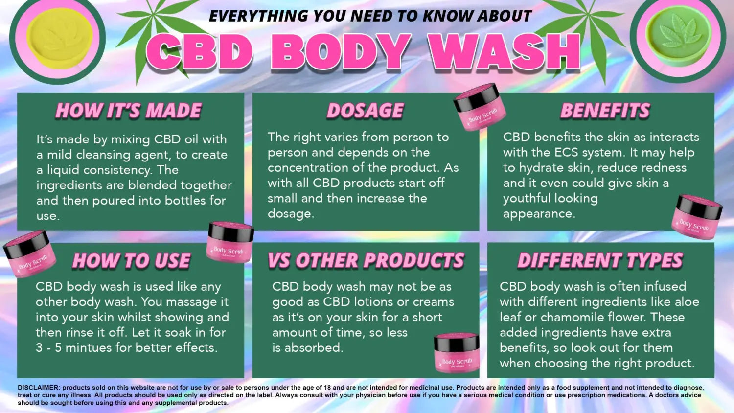 CBD Body Wash UK Shopping Guide