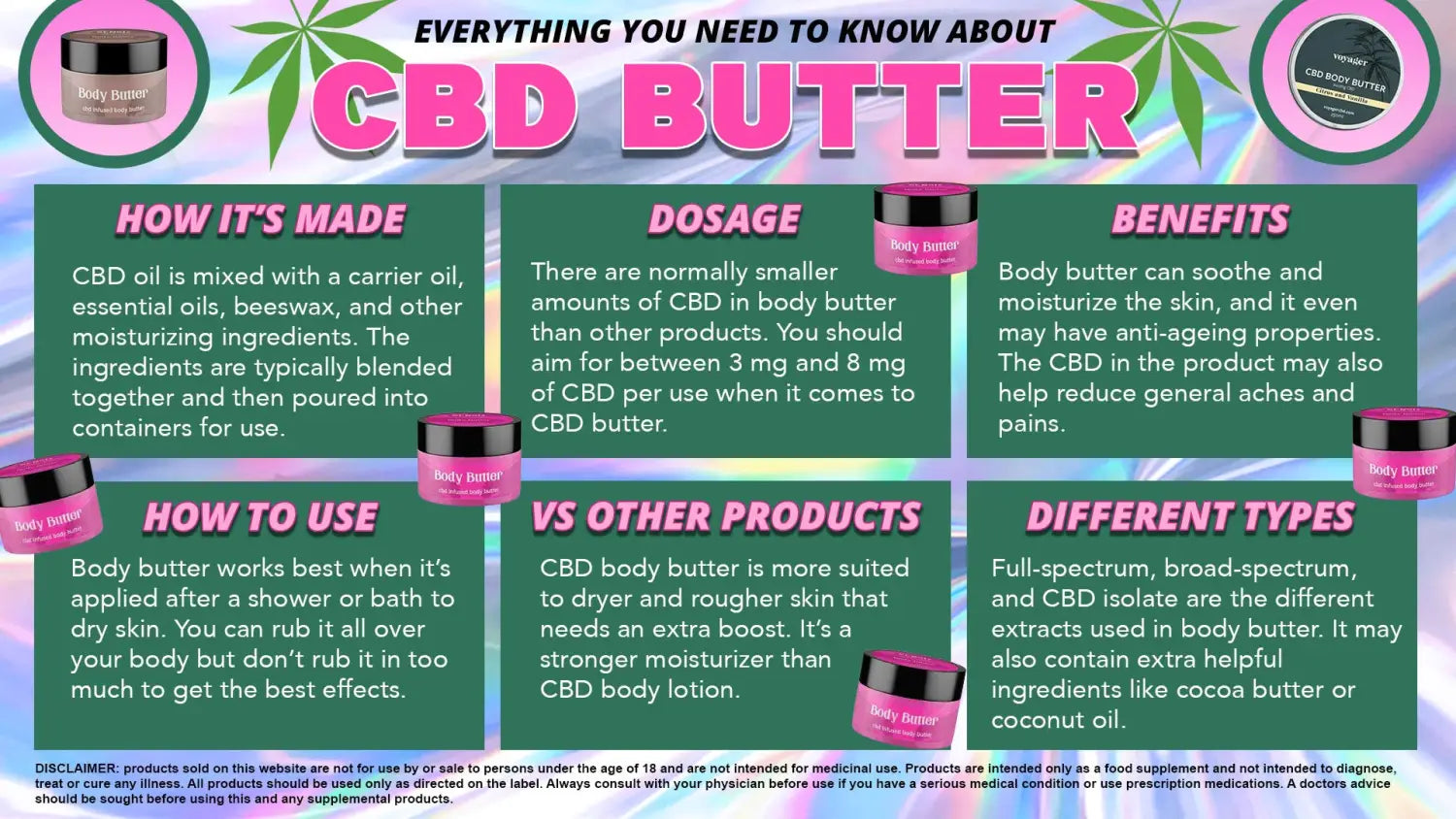 CBD Butter UK Shopping Guide