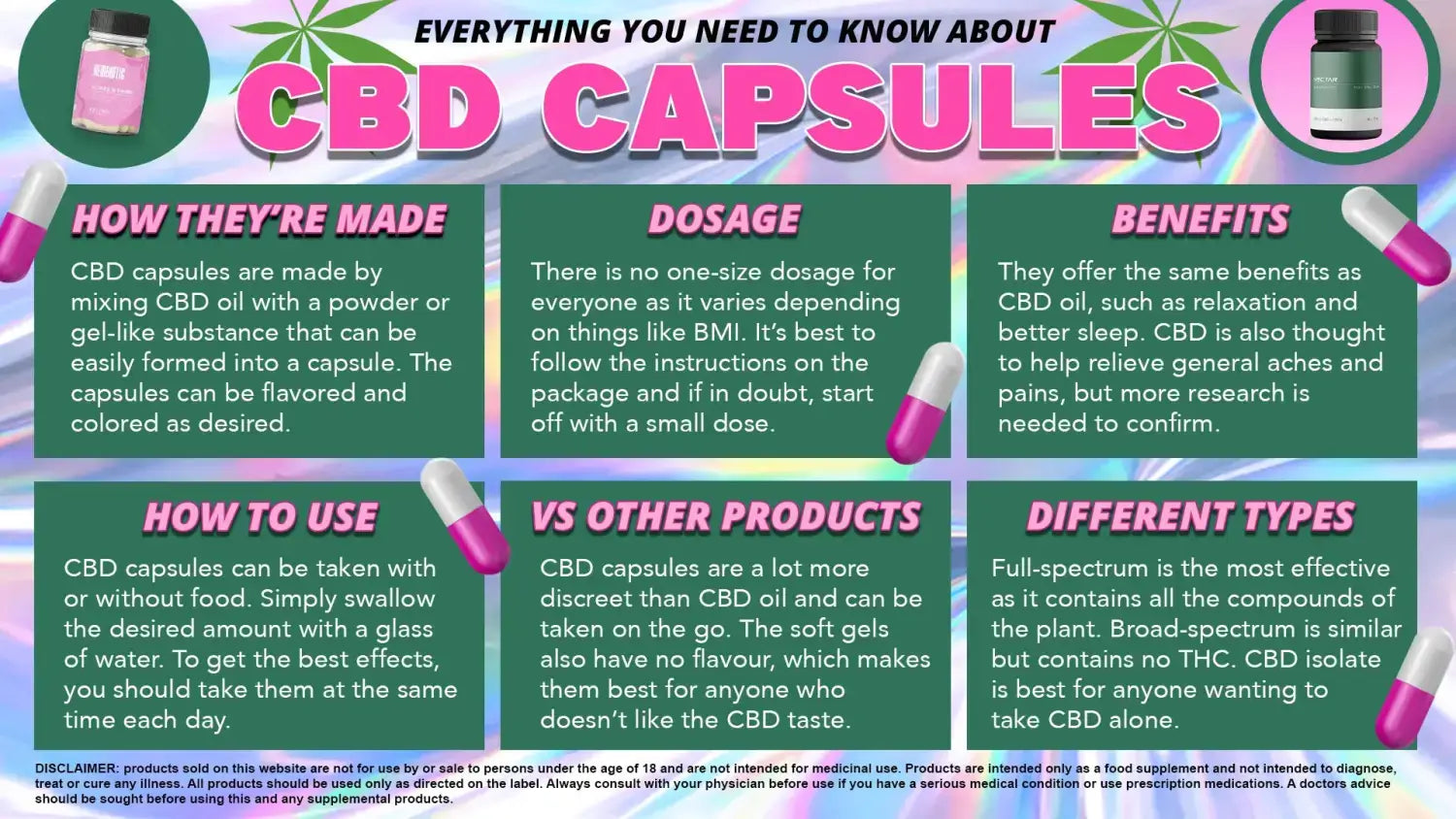 CBD CAPSULES UK SHOPPING GUIDE