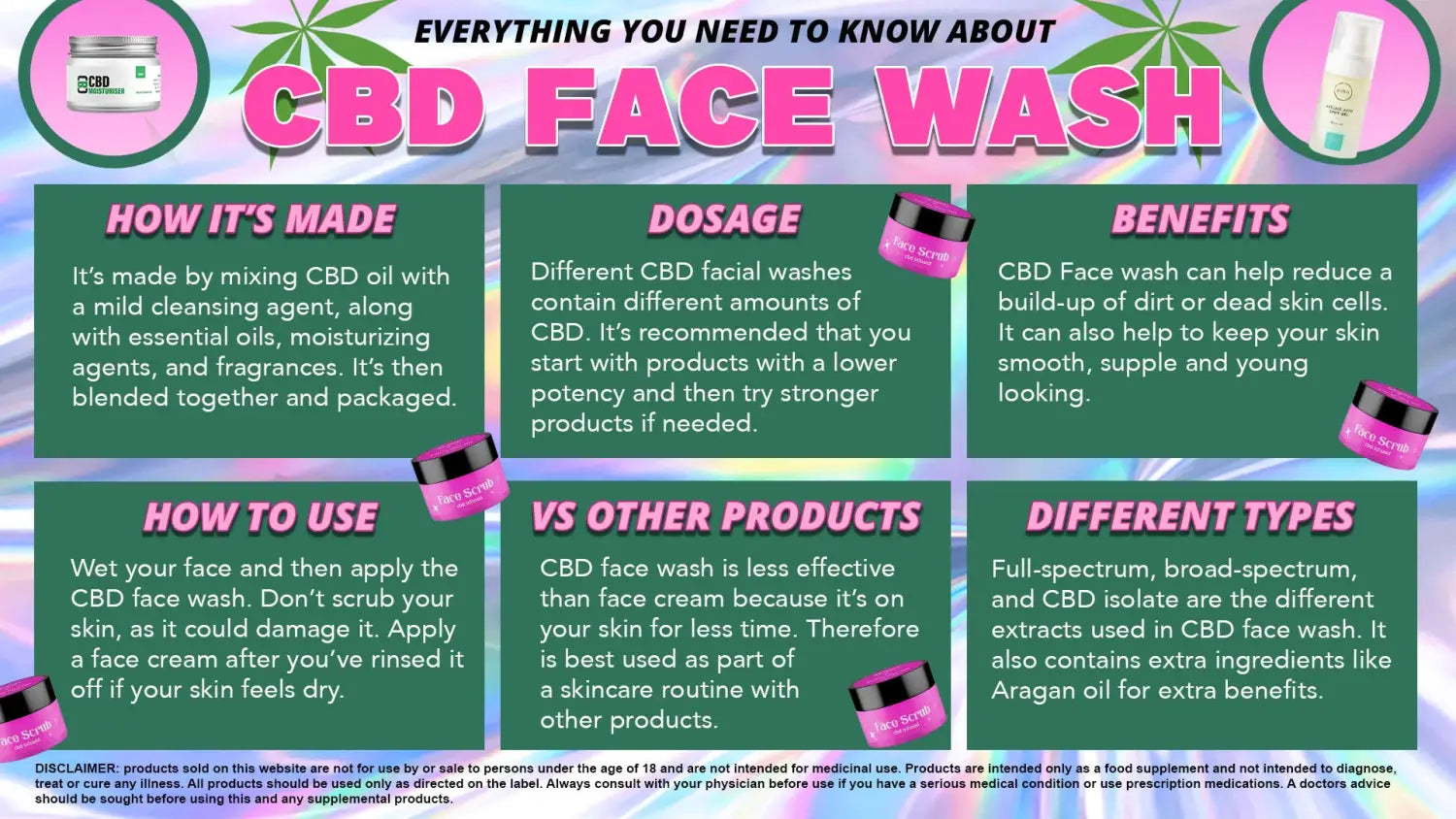 CBD Face Wash UK Shopping Guide