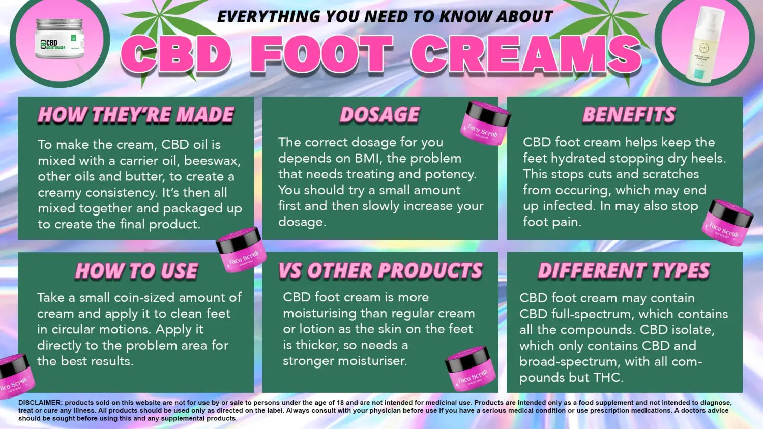 CBD Foot Cream UK Shopping Guide
