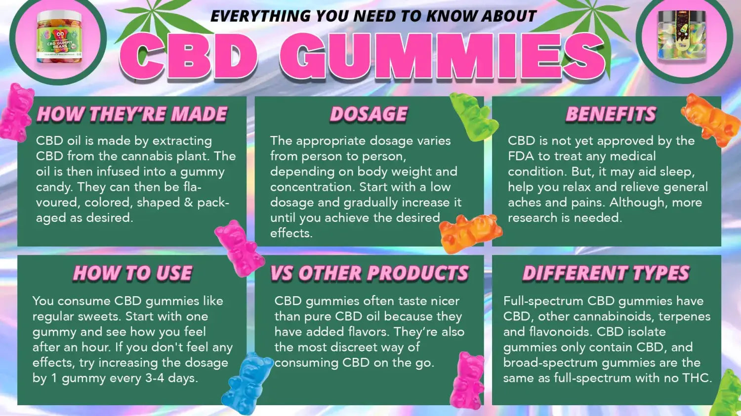 CBD GUMMIES UK SHOPPING GUIDE