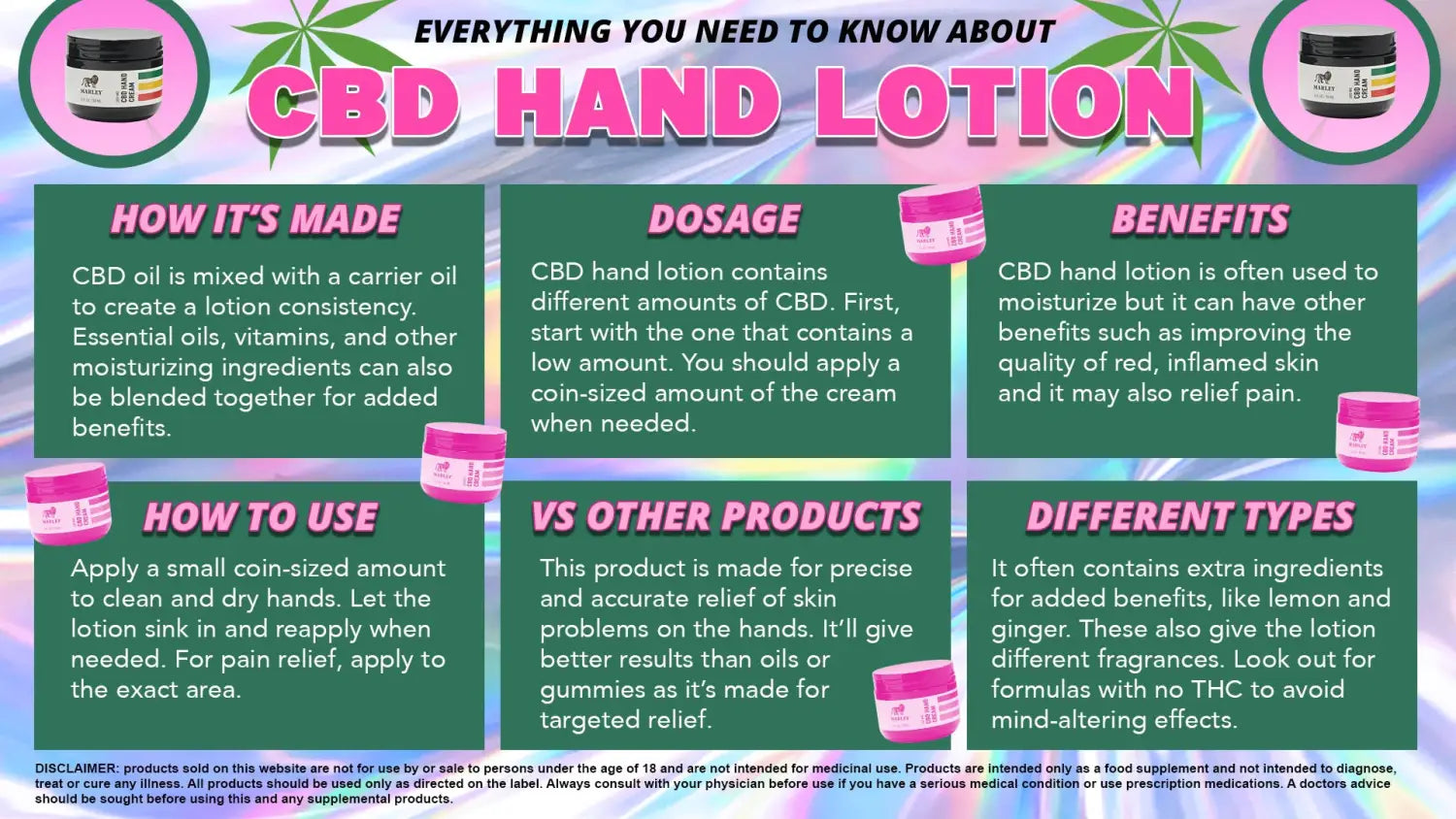 CBD Hand Lotion UK Shopping Guide
