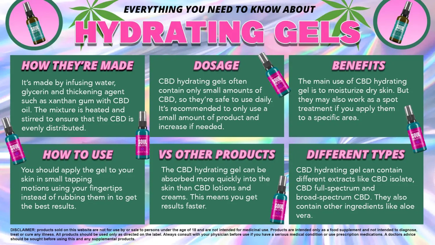 Cbd Skin Hydrating Gels UK Shopping Guide