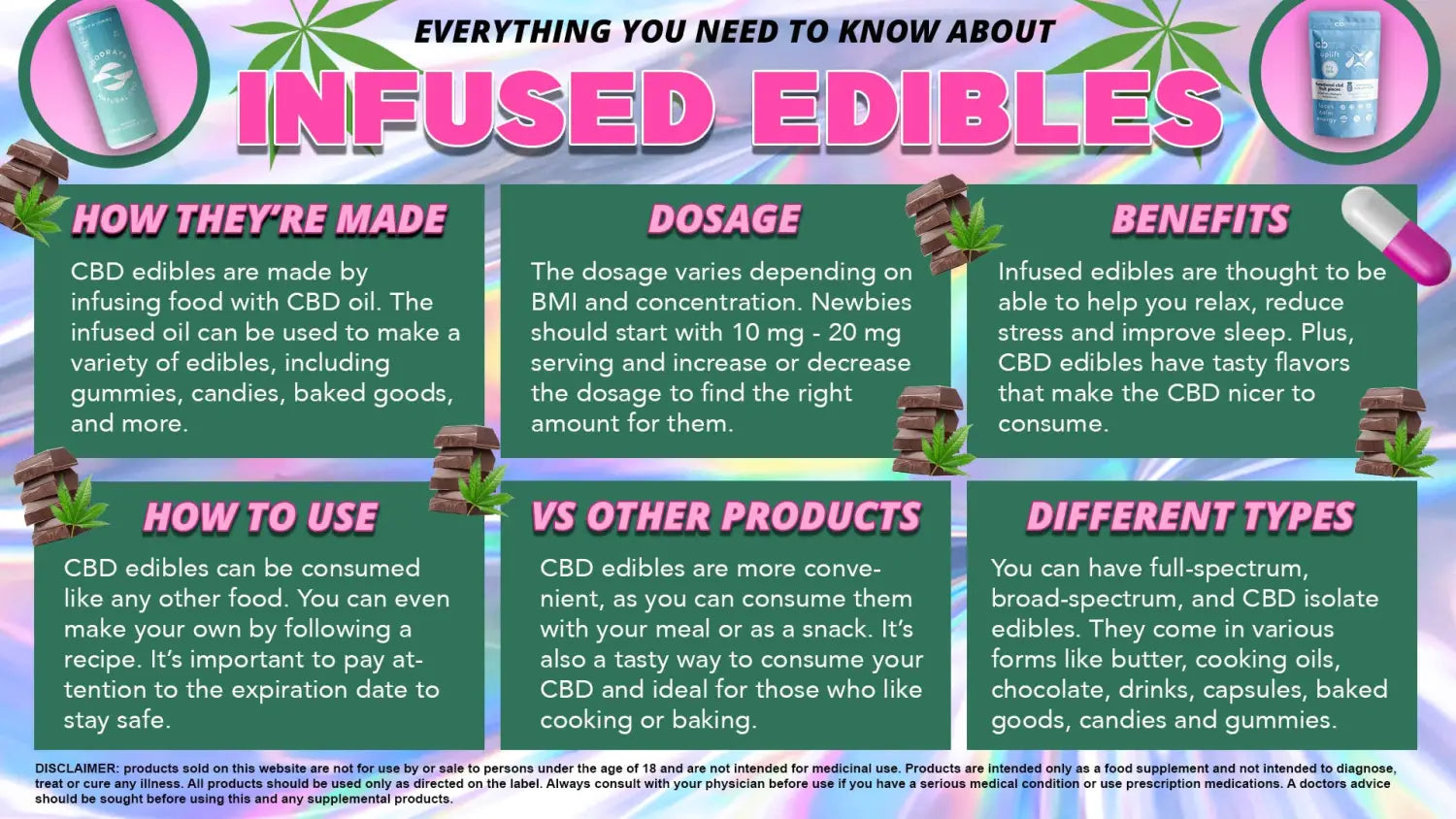 CBD-INFUSED EDIBLES UK SHOPPING GUIDE
