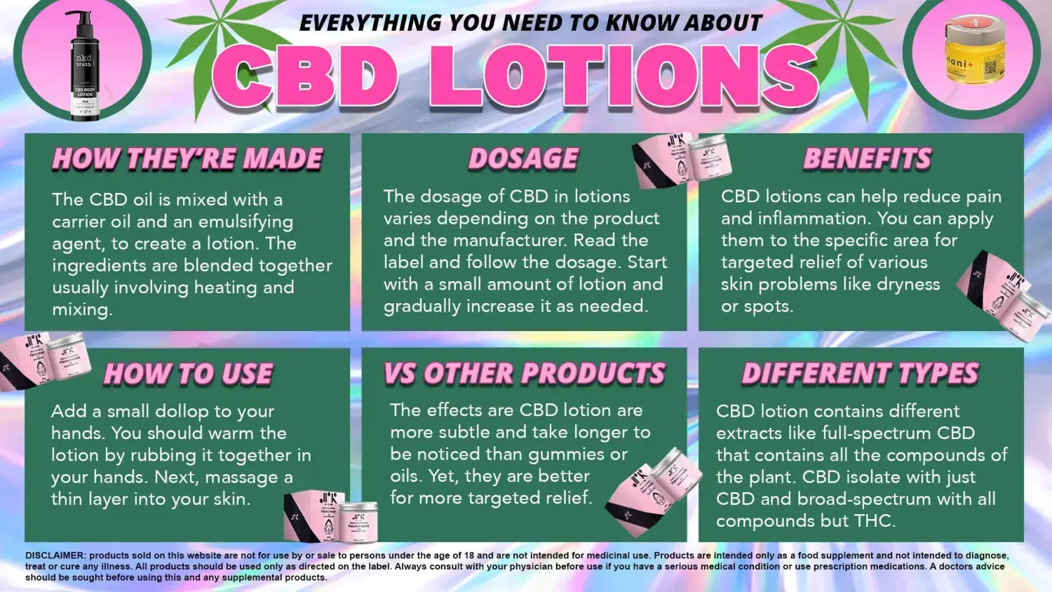 CBD Lotion UK Shopping Guide