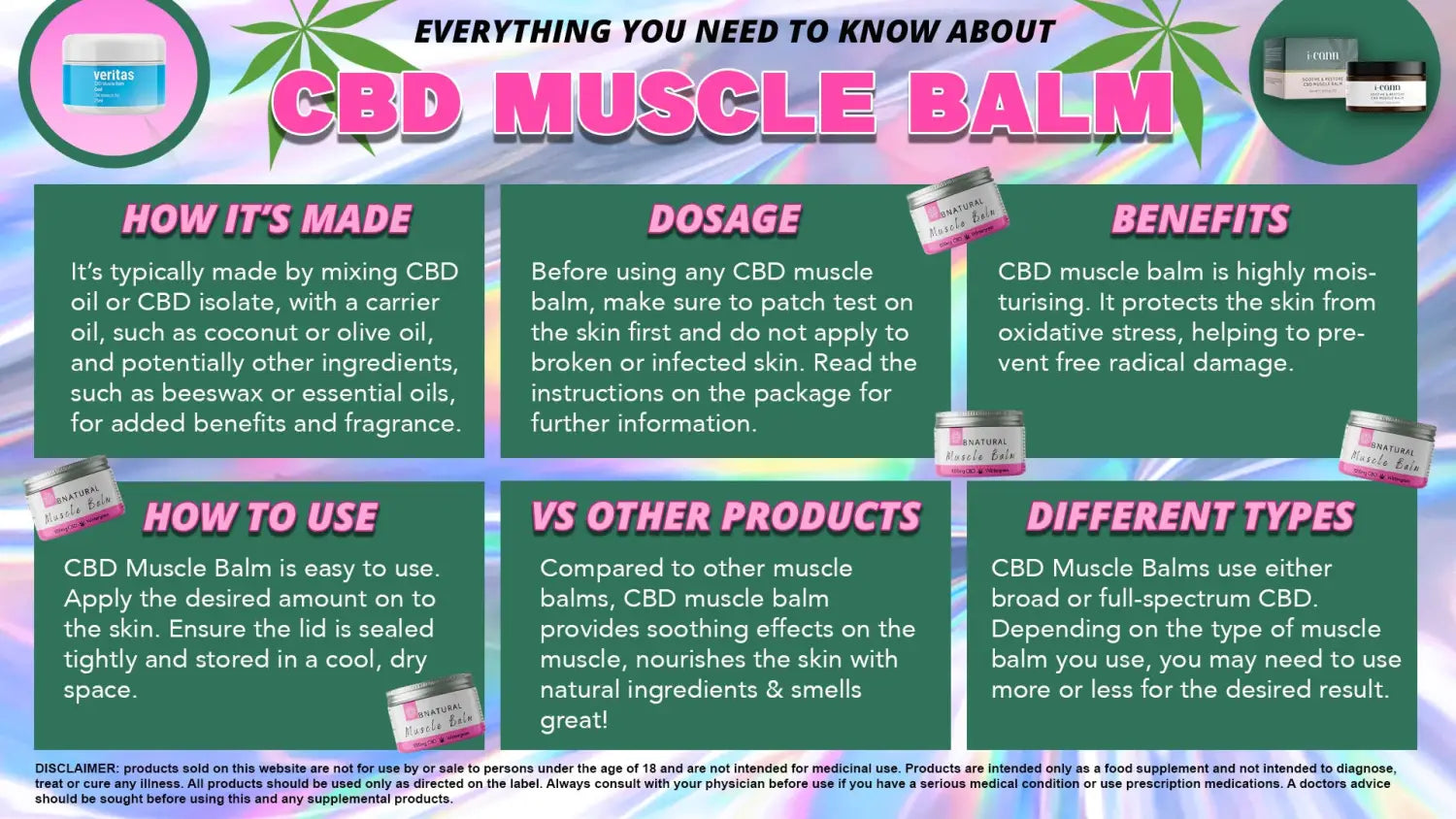 CBD Muscle Balm UK Shopping Guide