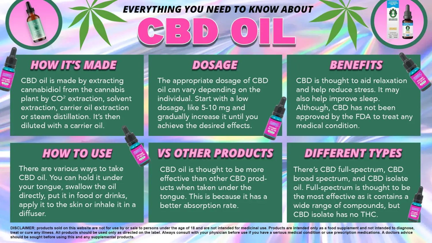 DOES CBD OIL EXPIRE? THE ANSWER EXPLAINED