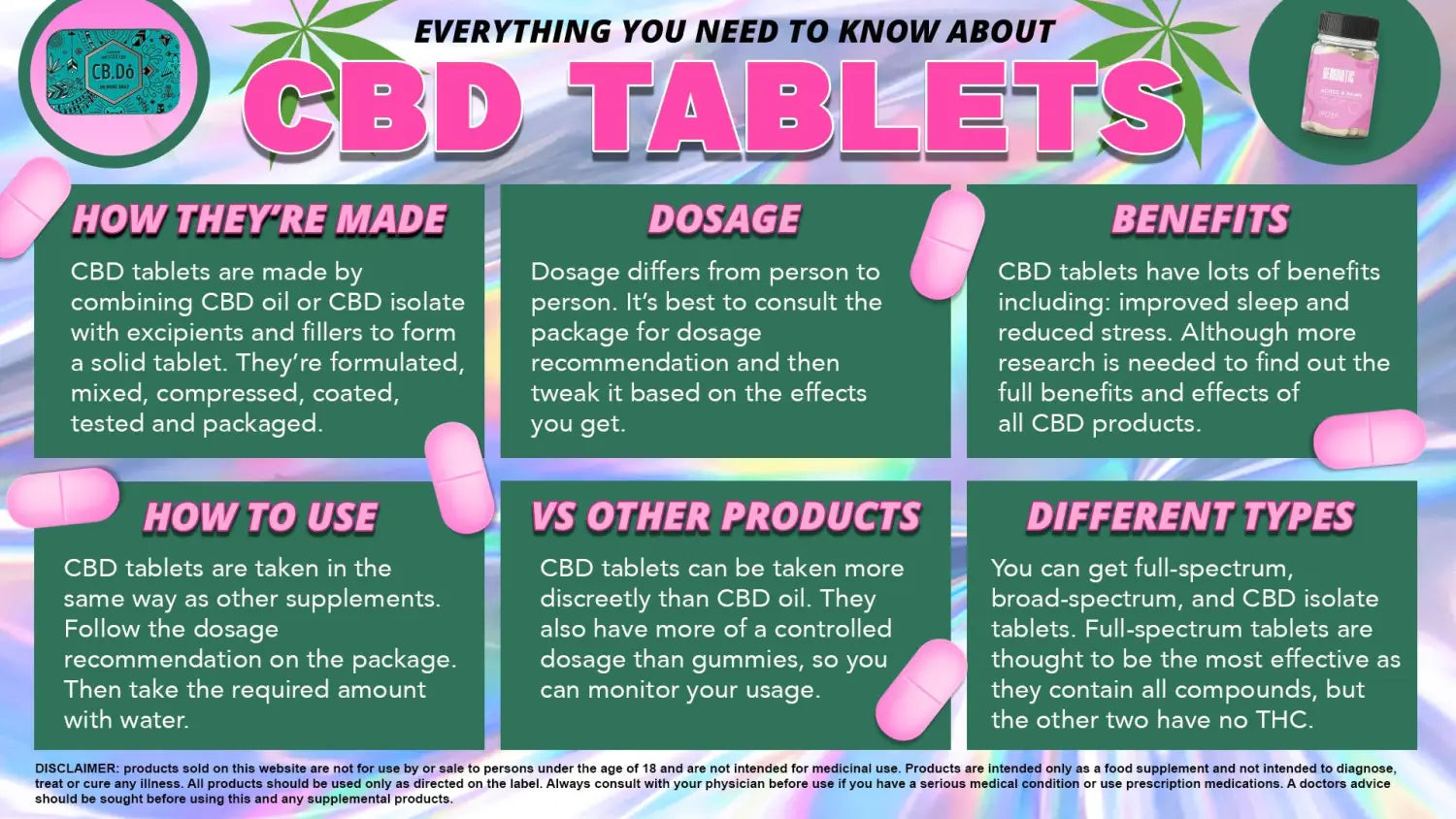CBD Tablets UK Shopping Guide