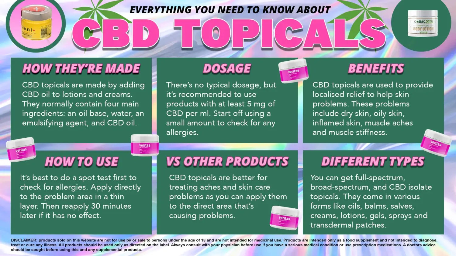 CBD Topicals UK Shopping Guide