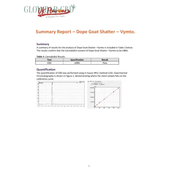 Dope Goat Shatter 98% CBD 1g - CBD Products