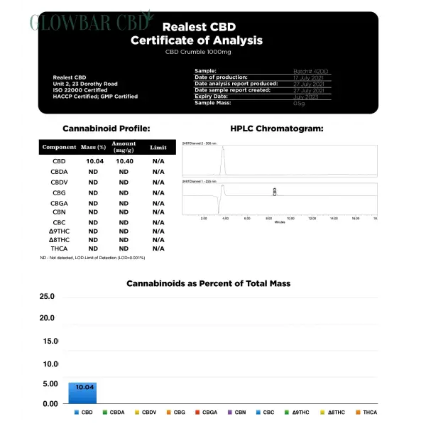 Realest CBD 1000mg Crumble (BUY 1 GET FREE) - Products