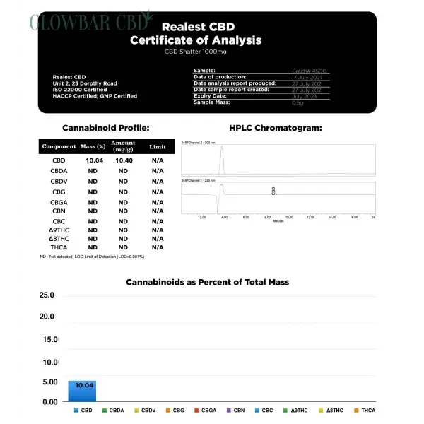 Realest CBD 1000mg Shatter (BUY 1 GET FREE) - Products