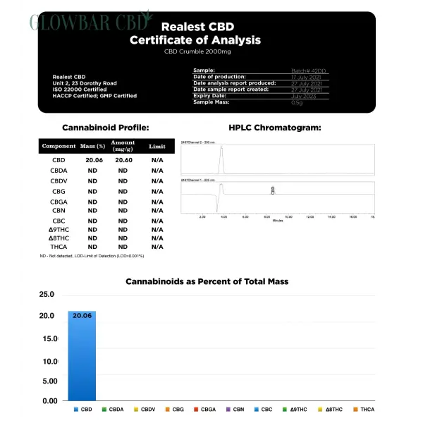 Realest CBD 2000mg Crumble (BUY 1 GET FREE) - Products