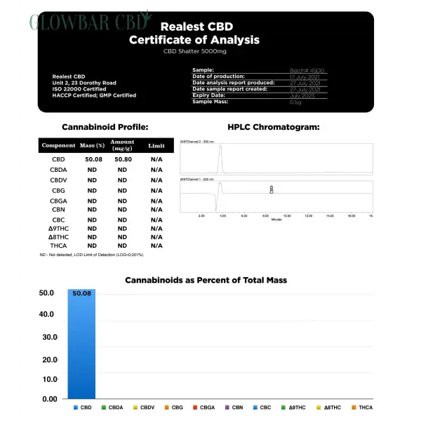 Realest CBD 5000mg Shatter (BUY 1 GET FREE) - Products